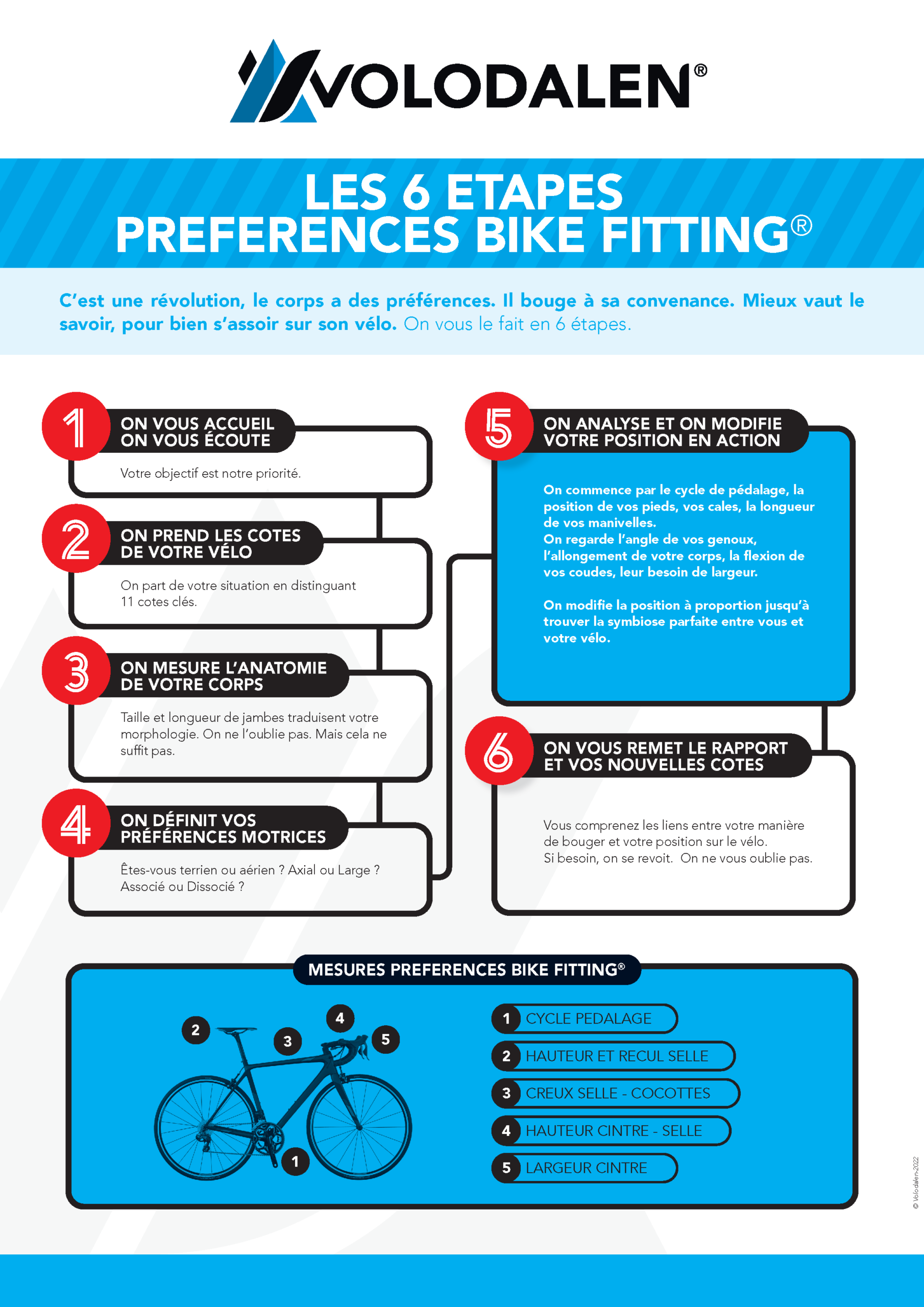 Bike Fitting